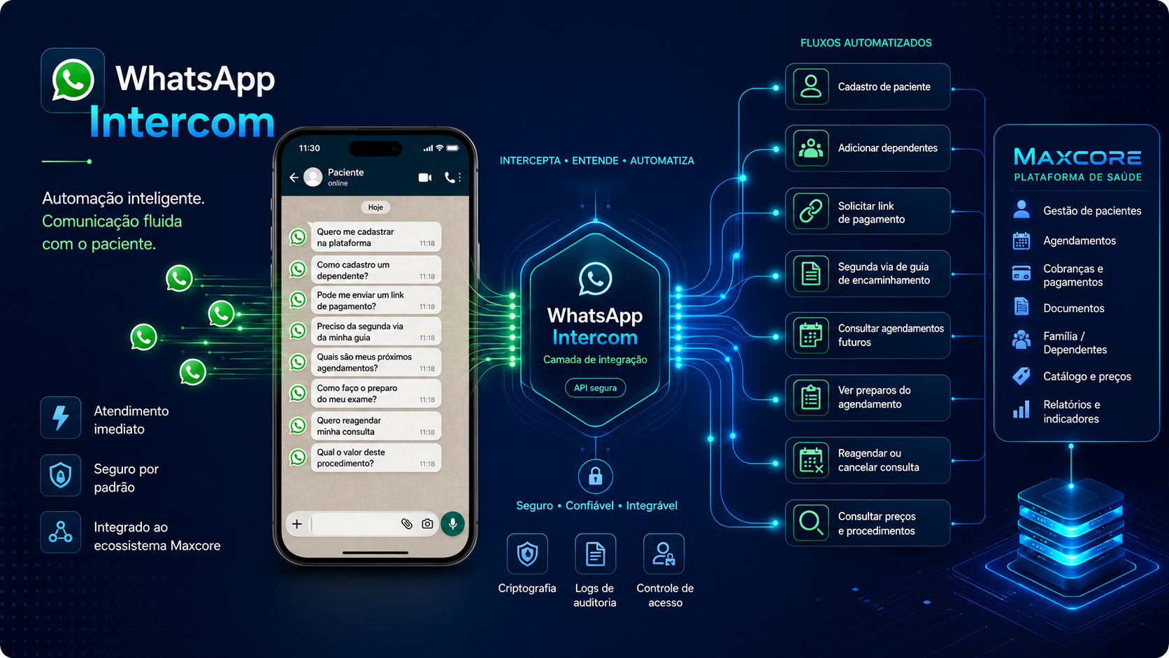 WhatsApp Intercom imagem 1
